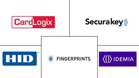 best smart card supplier|North America Smart Card Companies .